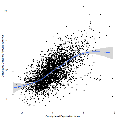 plot of chunk unnamed-chunk-7