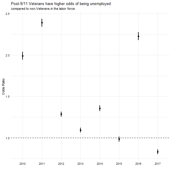 plot of chunk unnamed-chunk-4