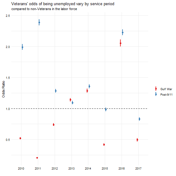 plot of chunk unnamed-chunk-5